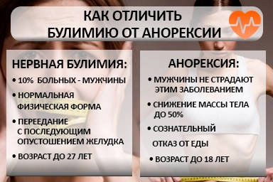 Лечение булимии в Оловянной