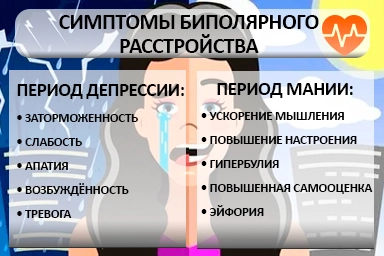 Лечение биполярного расстройства в Оловянной