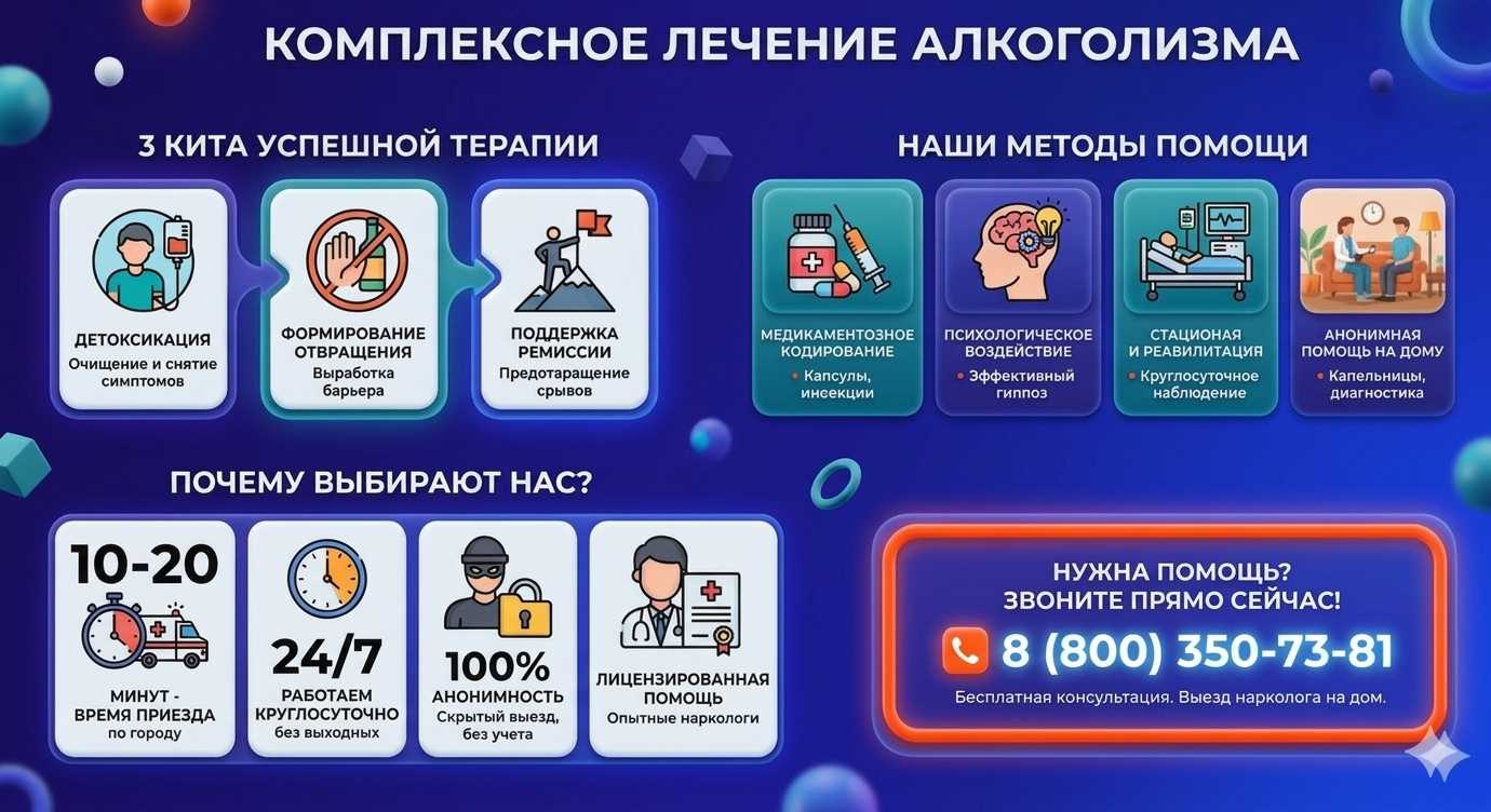Инфографика о методах лечения алкоголизма в Оловянной: детоксикация, кодирование и анонимная помощь на дому от клиники Похмельная служба.